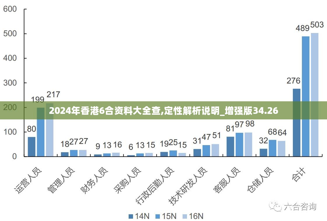 关键词：未来趋势