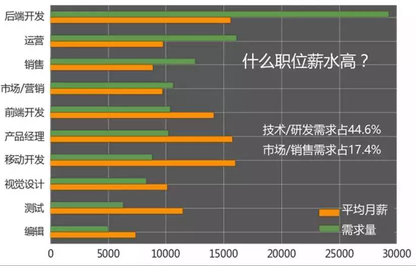 电脑游戏 第20页