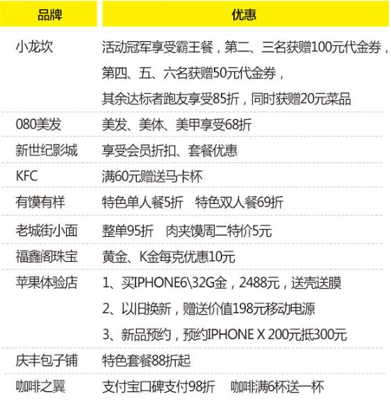 理性购买