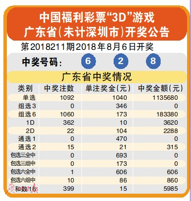 澳门开奖结果2036，揭秘未来彩票的数字奇迹澳门开奖结果2023开奖记录65期
