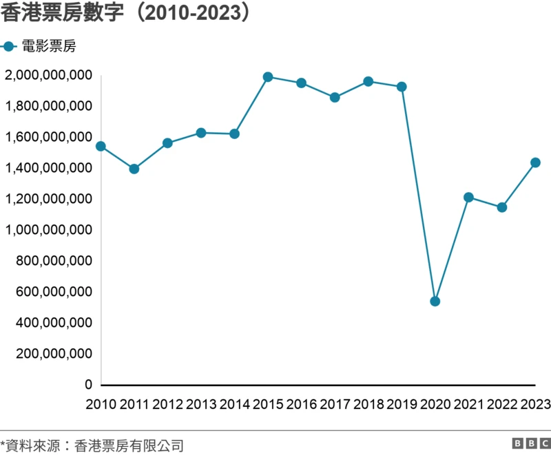 2046年香港正版挂牌，重塑电影市场的里程碑2024香港正版挂牌再过一周