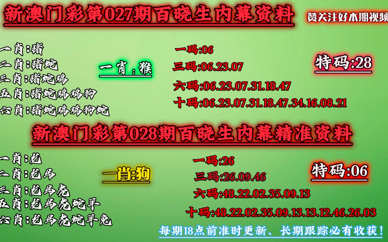 中奖预测