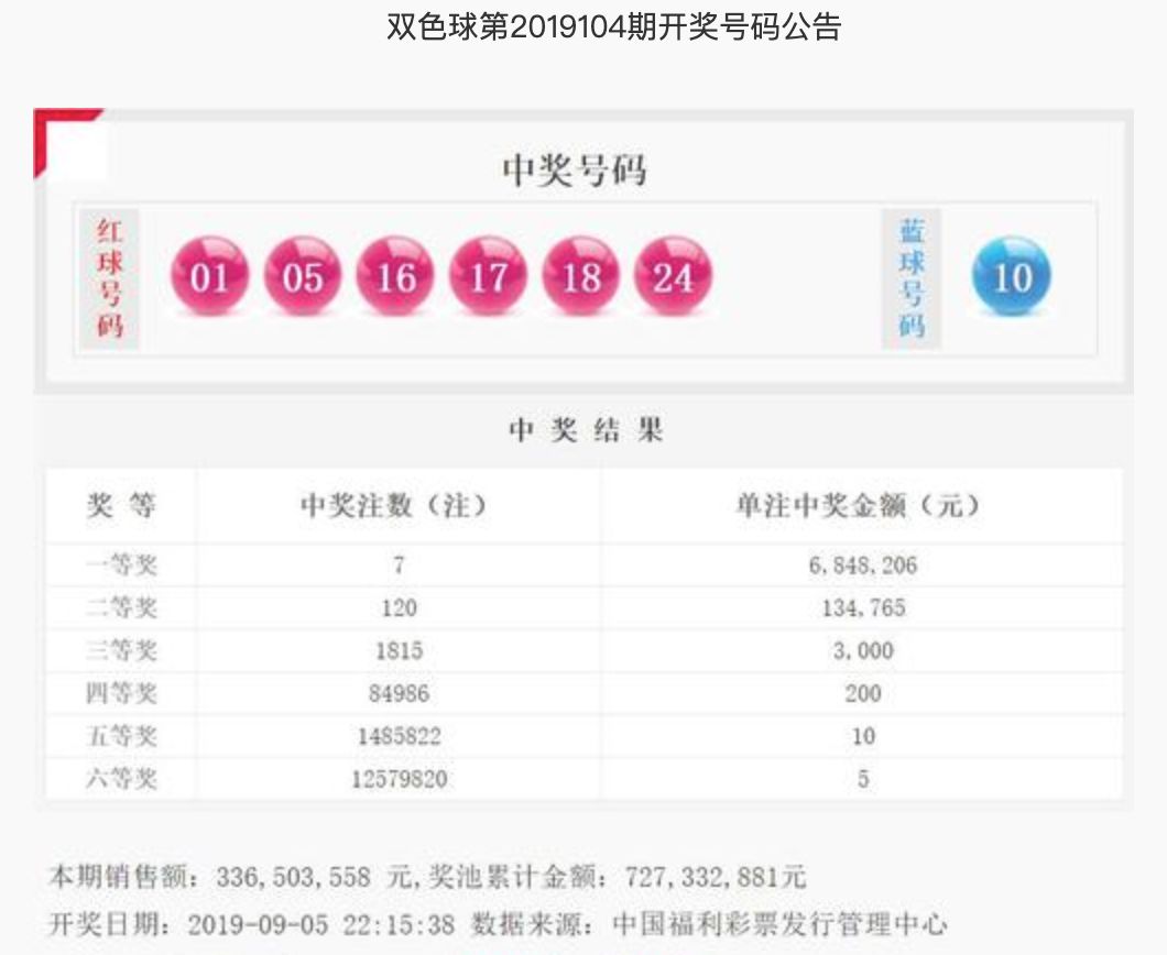 第五十期双色球开奖揭晓，幸运色彩与梦想的碰撞双色球第五十期开奖号码