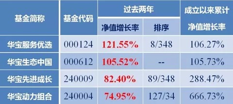 探索2308基金净值，投资者的智慧之选233006基金净值查询