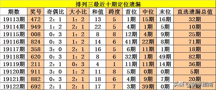 排列三遗漏最新统计，深度解析与实战指南排列三遗漏最新统计365