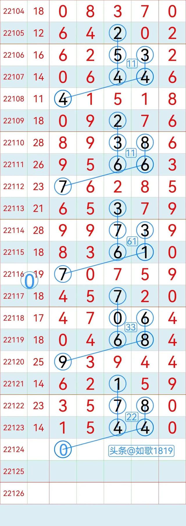排列5最准确走势图，揭秘数字背后的规律与策略排列五走势号码分布图