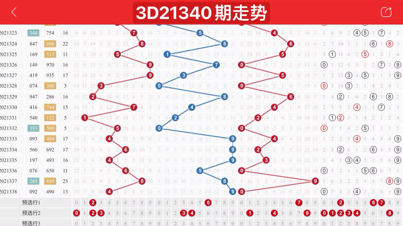 3D最新连线走势图，乐彩网上的数字游戏与智慧分析3d最新连线走势图乐彩网