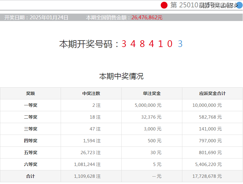 7星彩21096期开奖回顾与未来展望，理性购票，享受游戏乐趣7星彩21117开奖号码