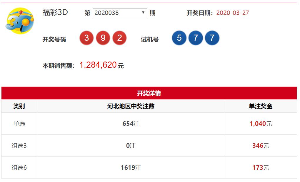 今日3D彩票开奖号码排列五揭秘，概率与幸运的碰撞福彩3d开奖号码排列五开奖结果