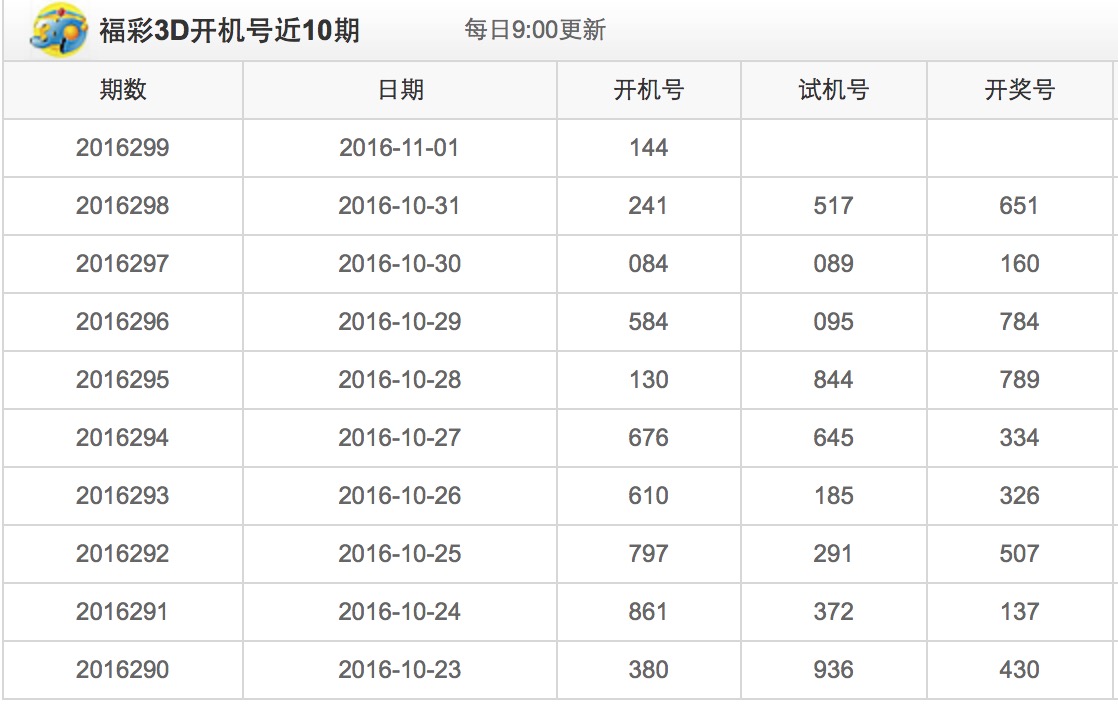 3D今日开奖号码查询结果，920后的前后关系与彩民心理解析3d历史开奖号码920号前后