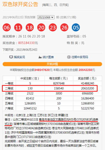 2031年6月5日，探索未来双色球开奖的数字之旅2021年6月3号双色球开奖结果查询