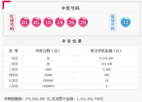 2019年7月双色球开奖结果查询表，回顾与解析2020年七月双色球开奖结果