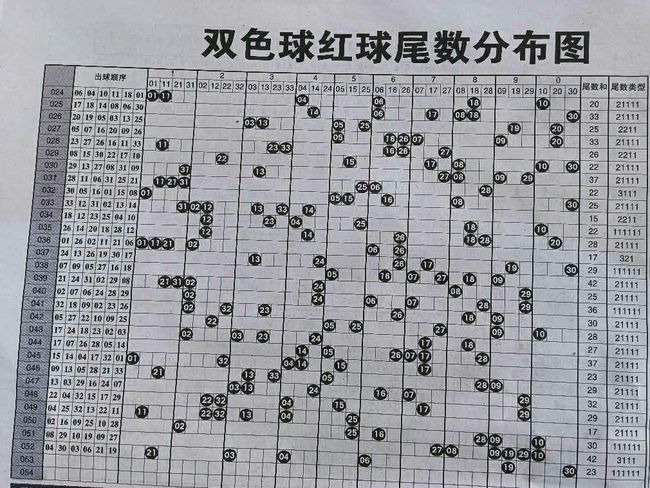 2019年双色球第85期开奖结果揭晓，幸运数字的魅力与期待双色球开奖结果查询表双彩