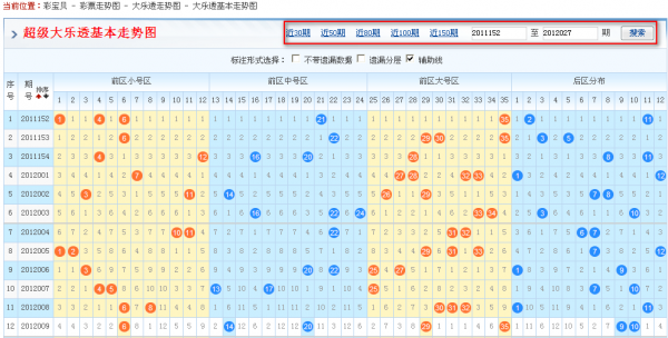 探索大乐透的奥秘，全面解析基本走势图表与连线策略大乐透基本走势图连线图标准版
